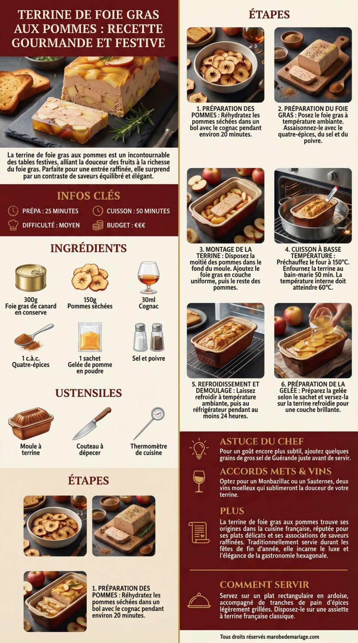 Fiche recette Terrine de foie gras aux pommes : recette gourmande et festive