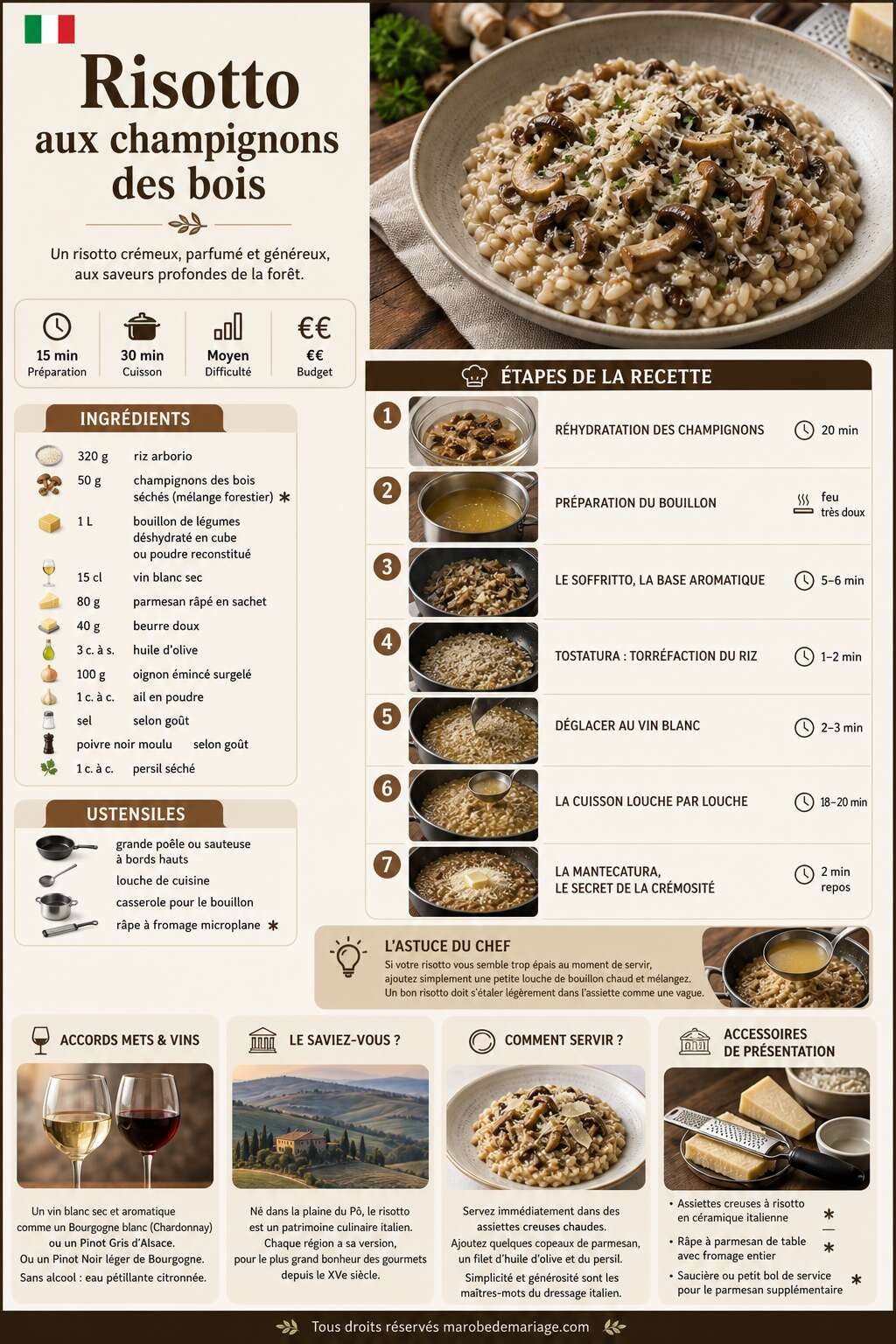 Fiche recette Recette de risotto aux champignons des bois