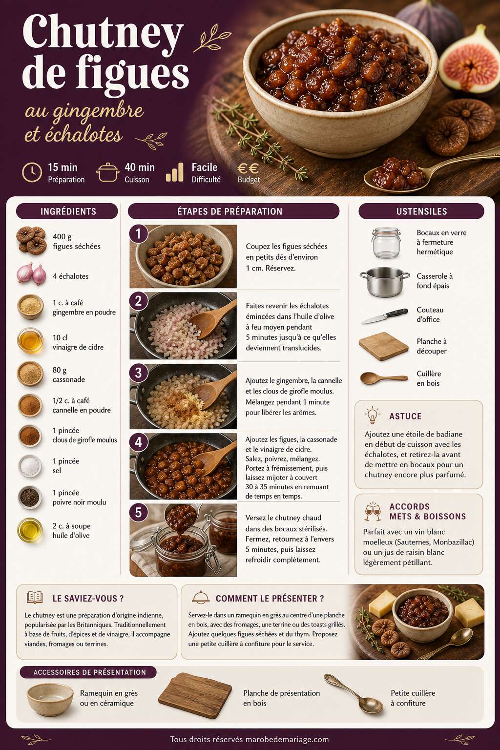 Fiche recette Chutney de figues : recette au gingembre et &eacute;chalotes