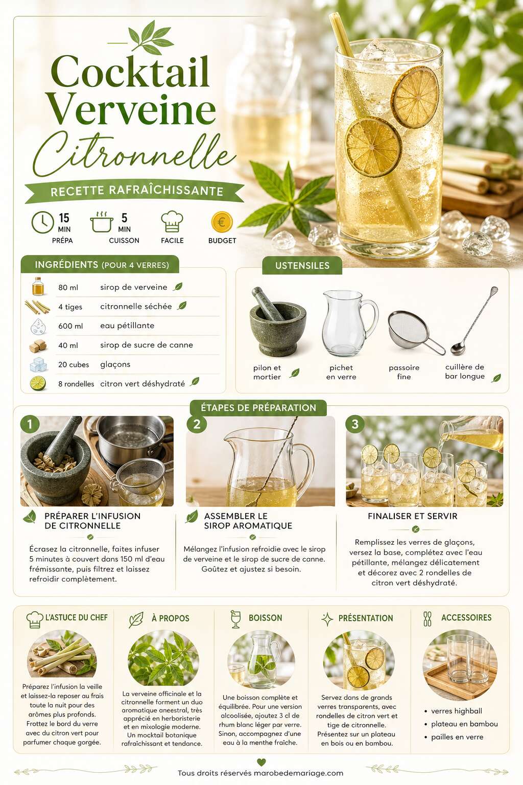 Fiche recette Cocktail verveine citronnelle : recette rafra&icirc;chissante